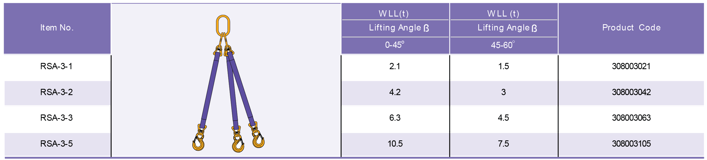 Table Specifications